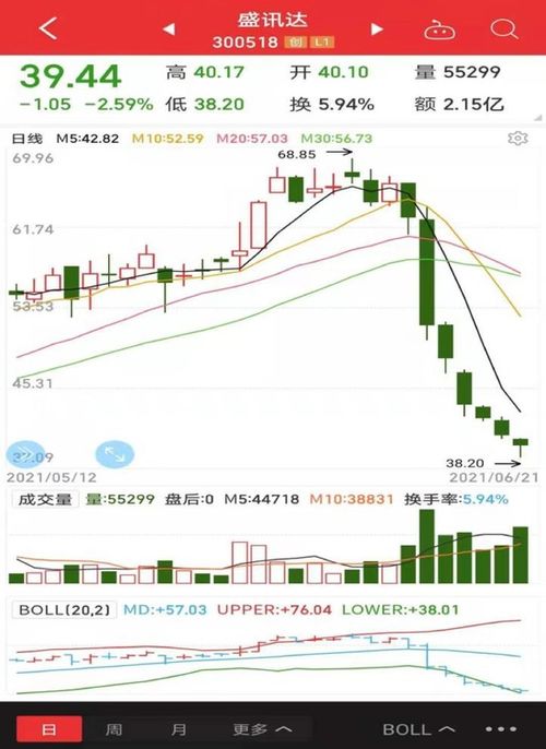 证券波动异常怎么处理
