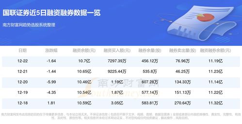 国联证券账户怎么查
