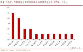 华西证券股票怎么查板块