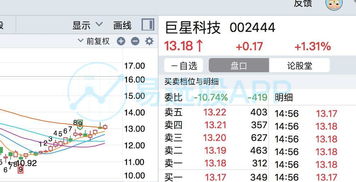 股票 承接度如何 股票 承接度如何