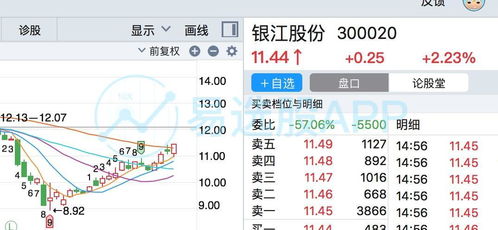 股票 承接度如何 股票 承接度如何