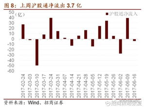 股票融资价格如何 股票融资价格如何