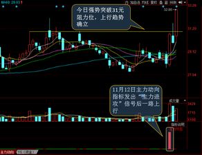 股票如何看队列