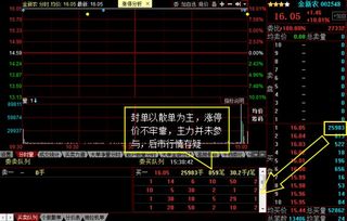 股票如何看队列