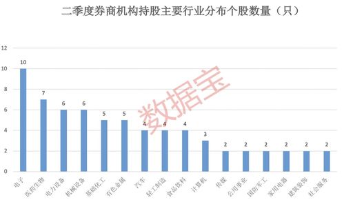 券商重仓的股票如何购买 券商重仓的股票如何购买