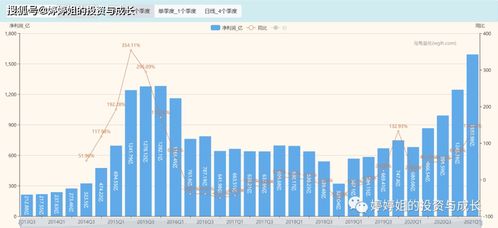 证券行业怎么赚钱