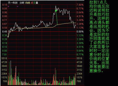 股票里如何看分时线 股票里如何看分时线
