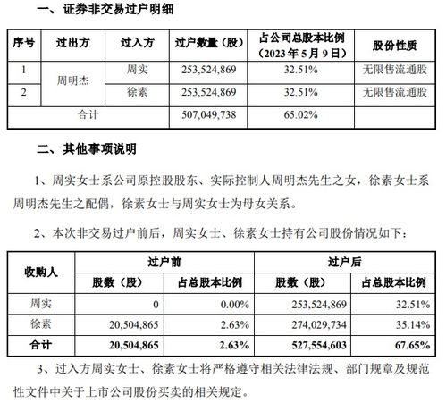 证券财产怎么继承