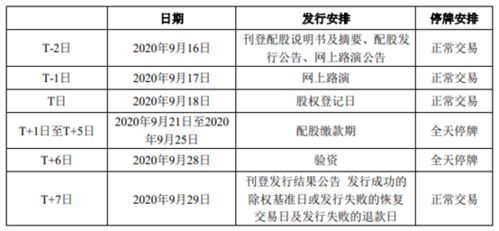 股票配股如何除权