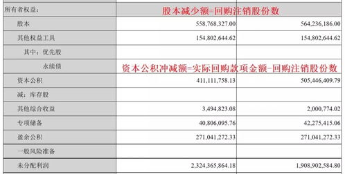 回购股票如何核算