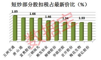 股票兑现如何扣税