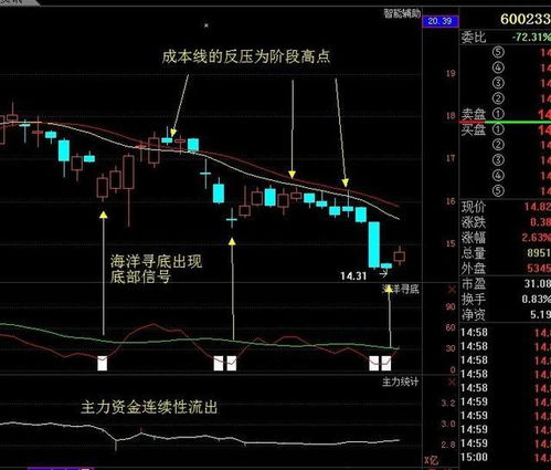 如何找到操盘高手股票