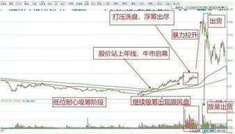 如何找到操盘高手股票