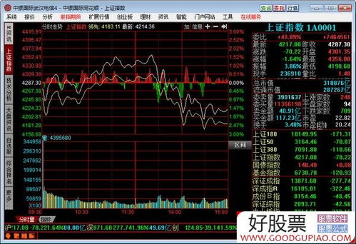同花顺怎么绑定中银证券 同花顺怎么绑定中银证券
