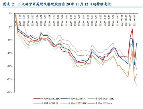 沪市的中国移动股票如何