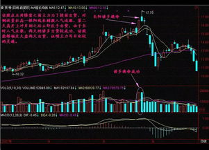 高手都如何卖股票
