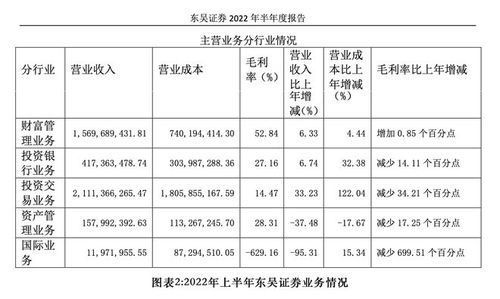 东吴证券怎么降低佣金