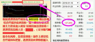 股票如何筛选活跃股票 股票如何筛选活跃股票