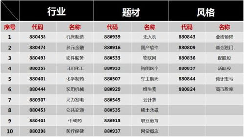 股票如何筛选活跃股票 股票如何筛选活跃股票