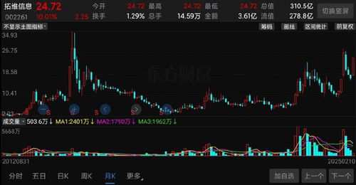 股票信息如何不遗漏呢