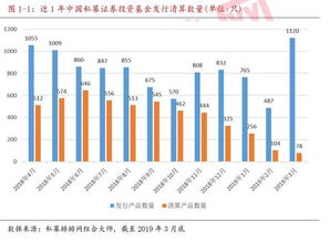 私募证券基金怎么发产品 私募证券基金怎么发产品