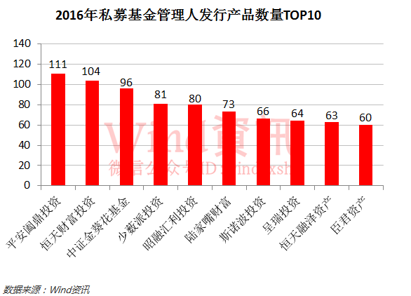私募证券基金怎么发产品 私募证券基金怎么发产品