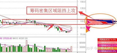 不懂股票如何赚点油钱
