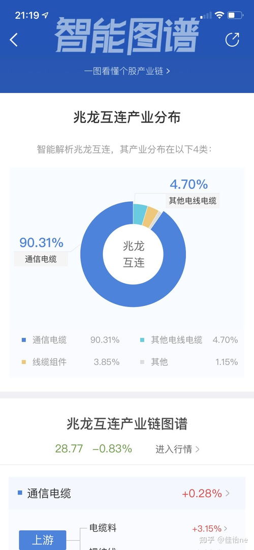怎么选证券