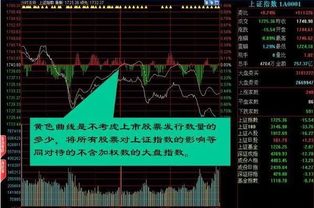 如何洞察股票主力