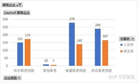 电脑如何看股票页面排名