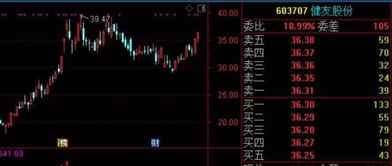 如何寻找企业龙头股票 如何寻找企业龙头股票