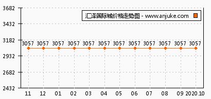 北京汇泽融学股票如何