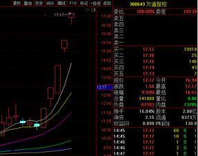 如何判断连板股票亏钱