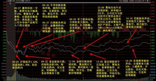 如何判断连板股票亏钱