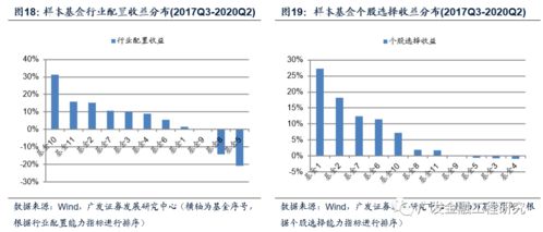 如何衡量股票能力