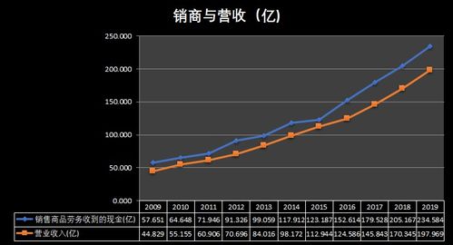 如何衡量股票能力