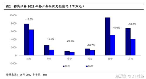 怎么进证券局
