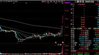 请问化工类股票明天如何 请问化工类股票明天如何