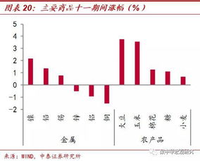 国外股票如何在国内计税