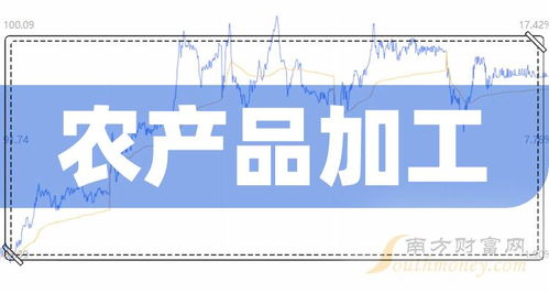 农产品股票如何