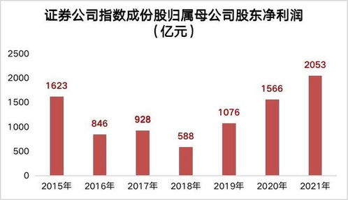 中信证券港股通怎么样了