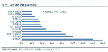 中信证券港股通怎么样了