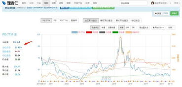 如何查看基金里面的股票