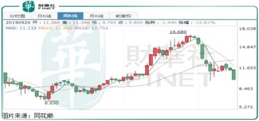 20年代如何做空股票