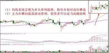 如何高效卖出股票 如何高效卖出股票