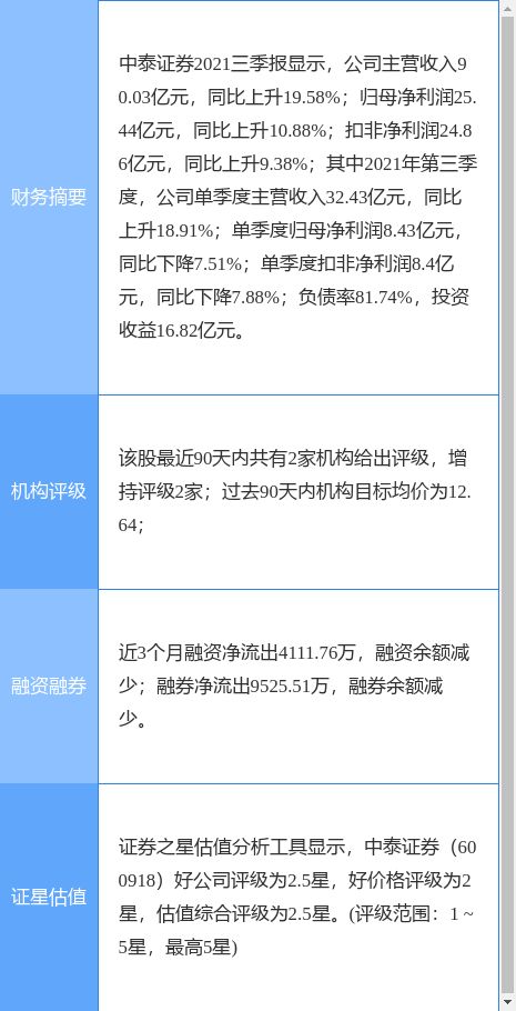 中泰证券新债怎么卖出