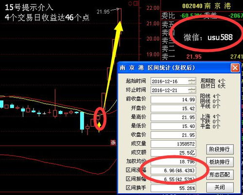如何查找股票多日涨幅