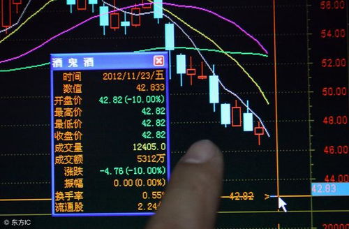 股票如何看收盘