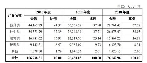 如何查询股票净利润多少