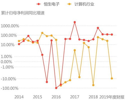 证券公司盈利同比怎么算